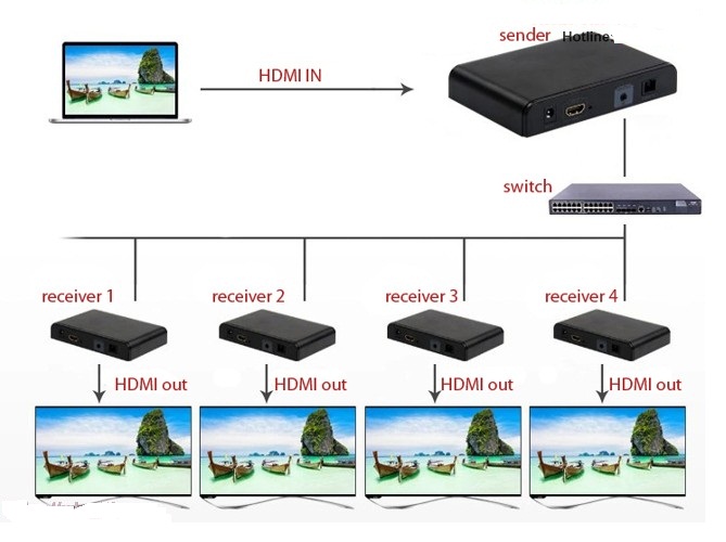 Bộ Khuếch đại , kéo dài tín hiệu HDMI bằng cáp quang lên đến 20km LKV 378 - Hàng Nhập Khẩu