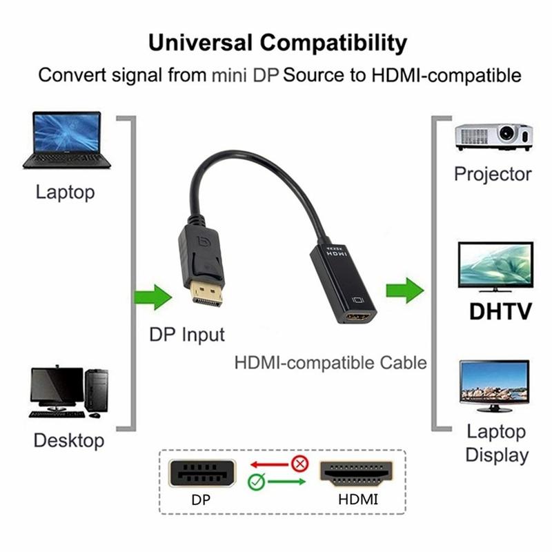 Displayport 4K sang bộ chuyển đổi bộ chuyển đổi bộ chuyển đổi tương thích HDMI