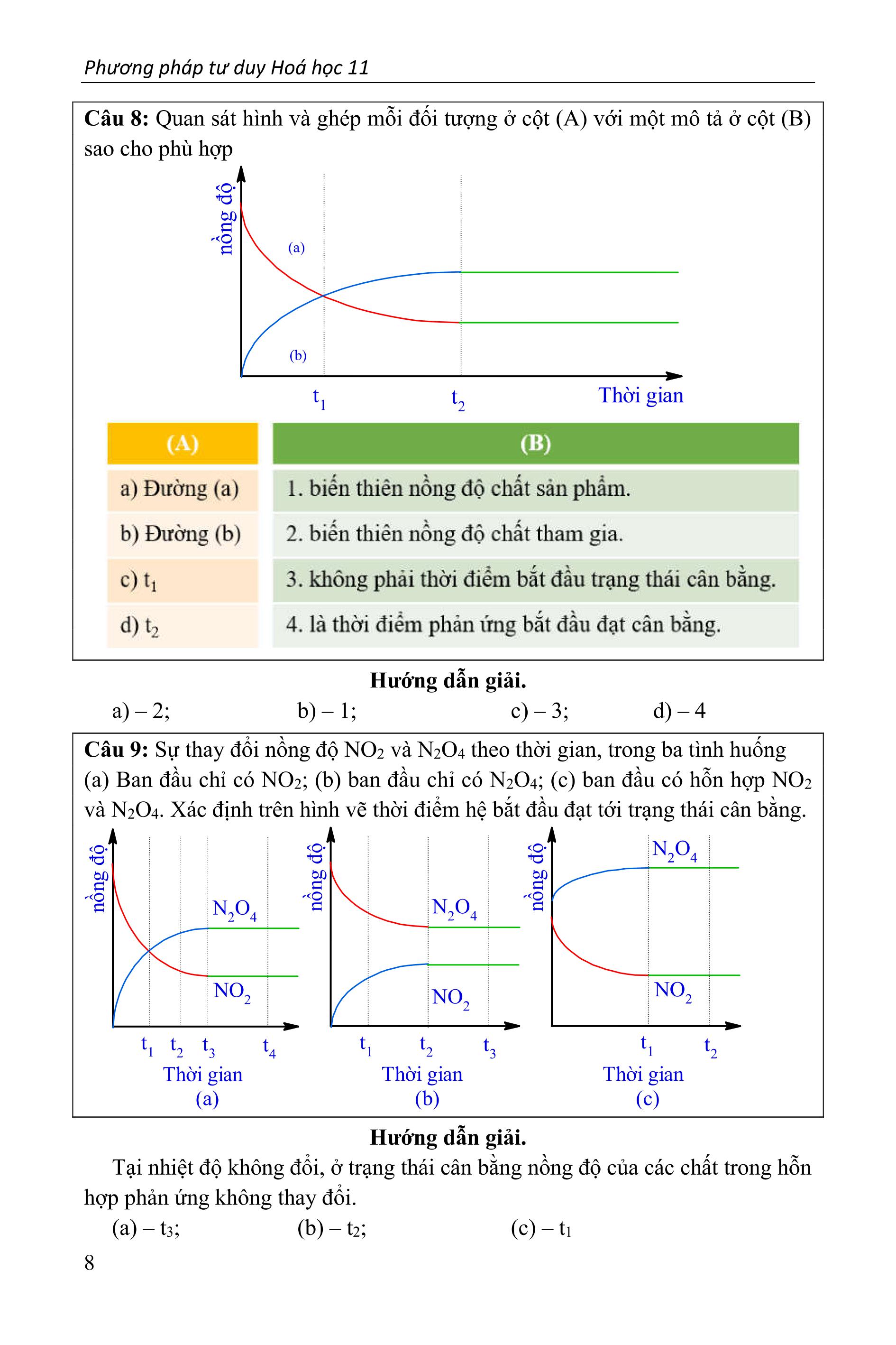 Phương Pháp Tư Duy Hóa Học 11 (Biên Soạn Theo Chương Trình mới)