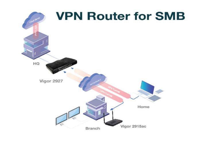 Router DrayTek Vigor2927 - Hàng chính hãng