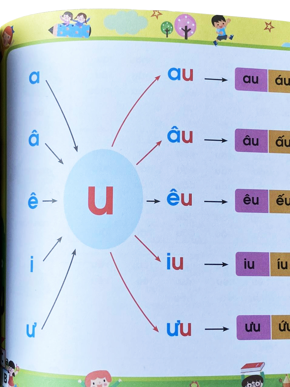 Sách Tập Đánh Vần Tập Học Chữ Tiếng Việt Tặng Kèm Thẻ Flashcard Thông Minh