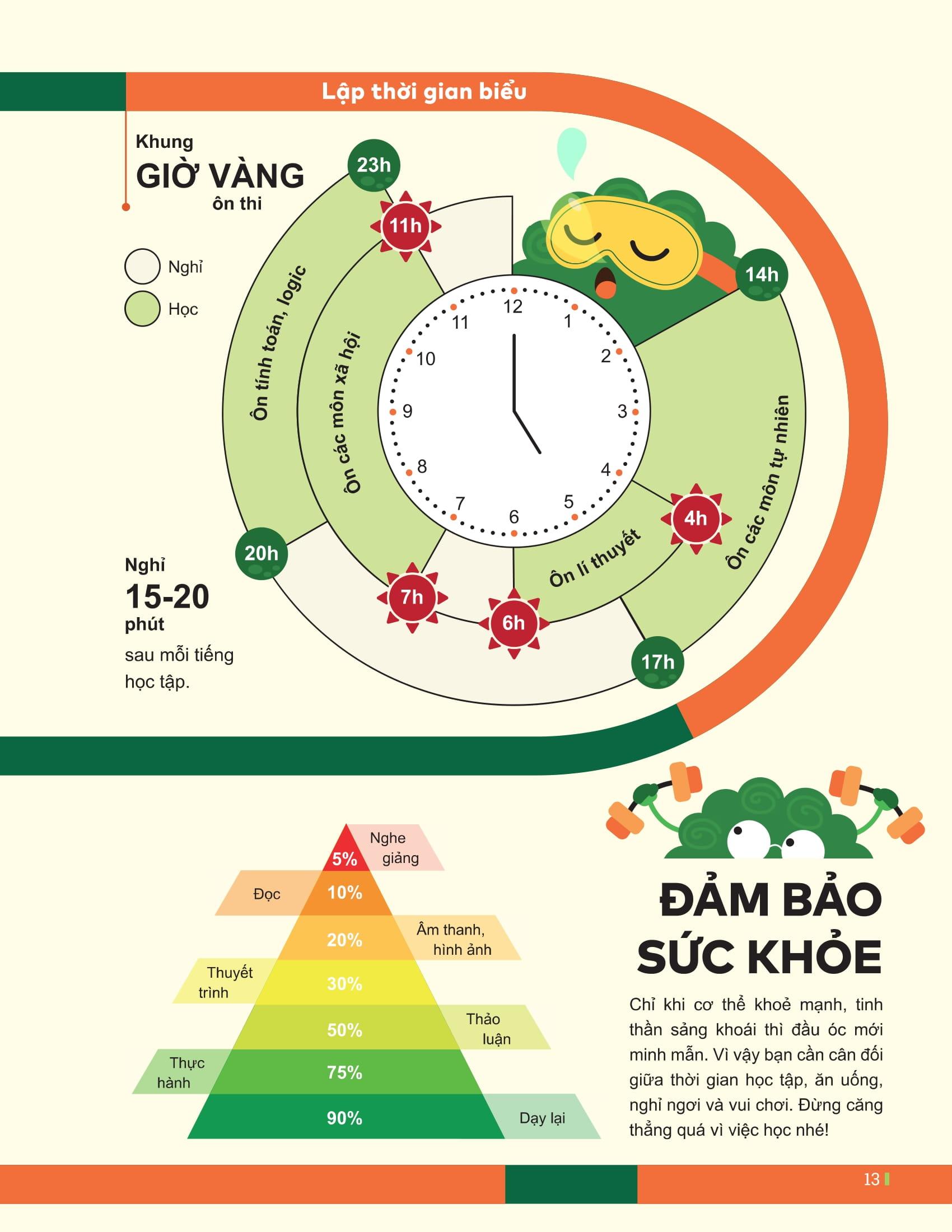 Sách - Đột Phá Tư Duy Kì Thi Tốt Nghiệp THPT - Môn Tiếng Anh