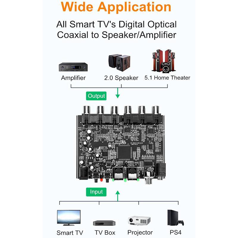 DAC Module 5.1 Kênh AC-3 PCM Quang Kỹ Thuật Số DTS RCA Âm Thanh Hifi Stereo Rạp Hát Tại Nhà Bộ Giải Mã Khuếch Đại Bộ Giải Mã