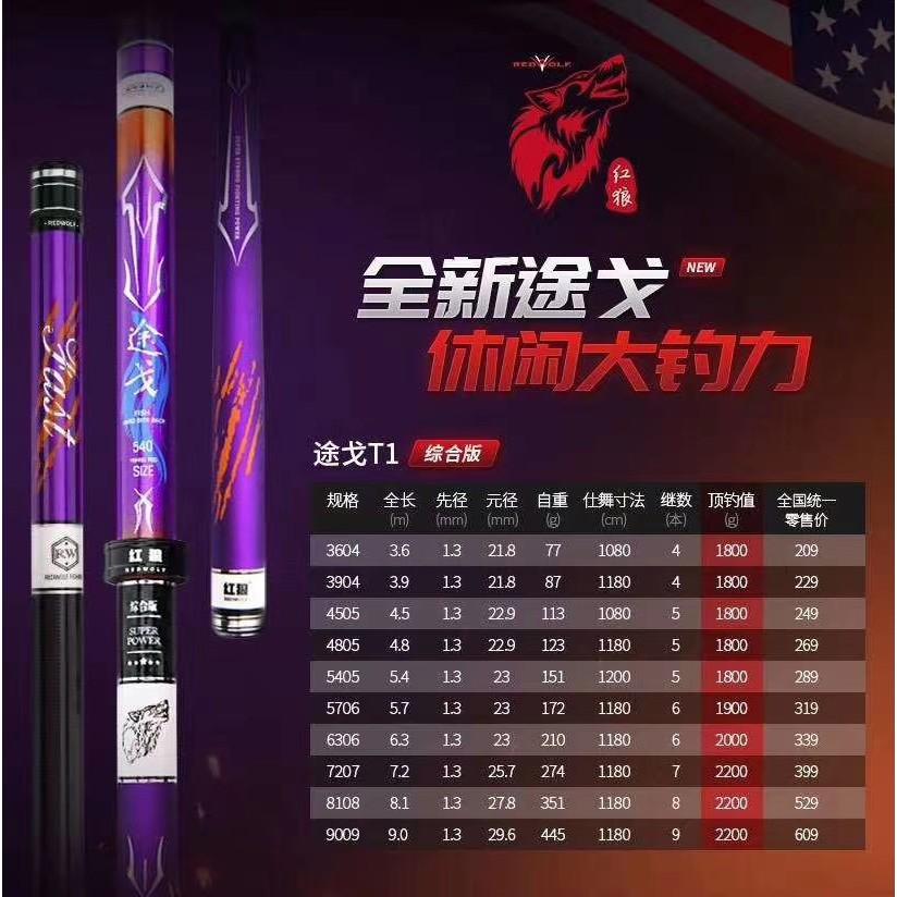 Cần Câu Tay Redwolf T1 4H - Cao Cấp - Cần Câu Top1 VN