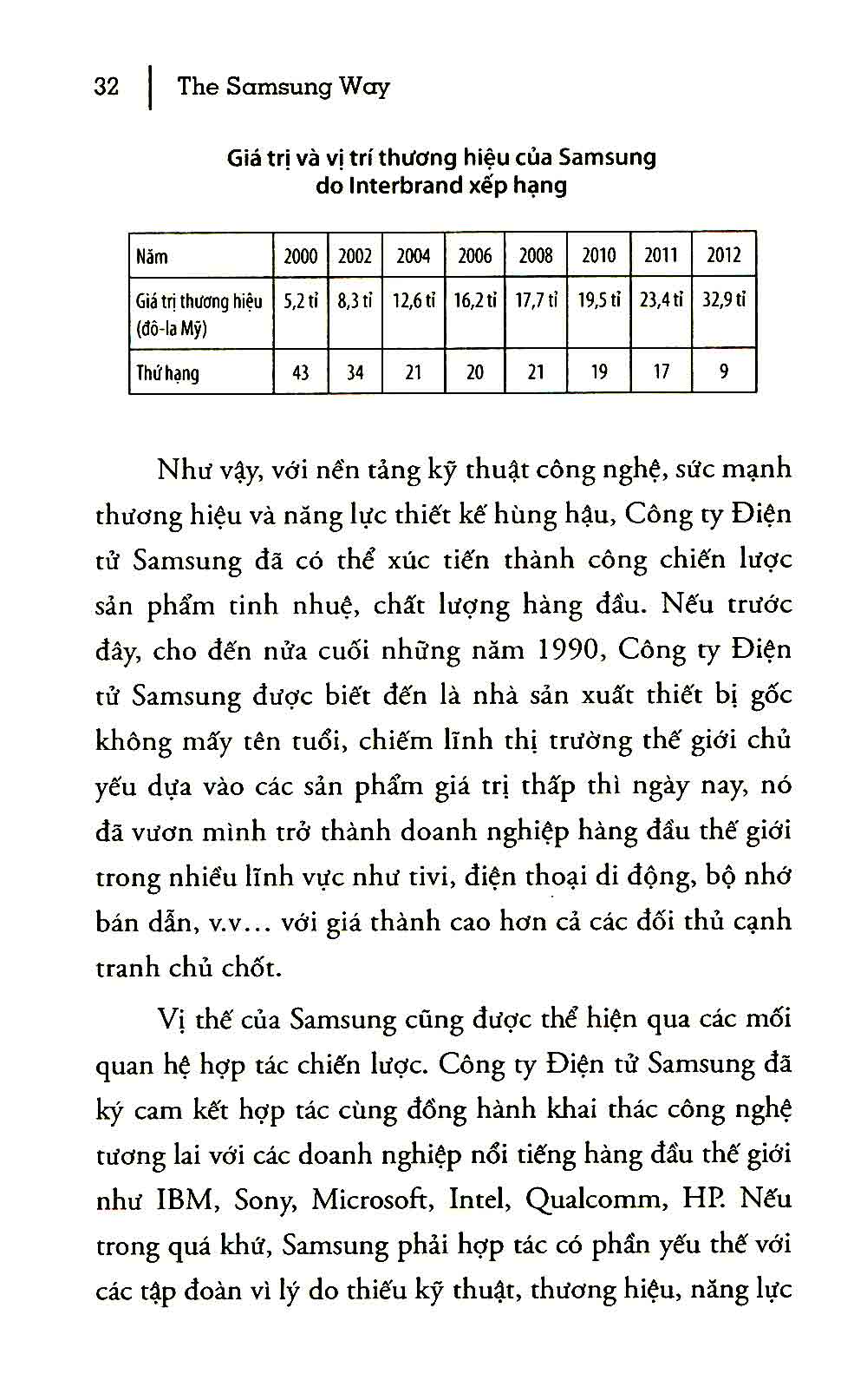 The S.ams.ung Way - Đế Chế Công Nghệ Và Phương Thức S.ams.ung _AL