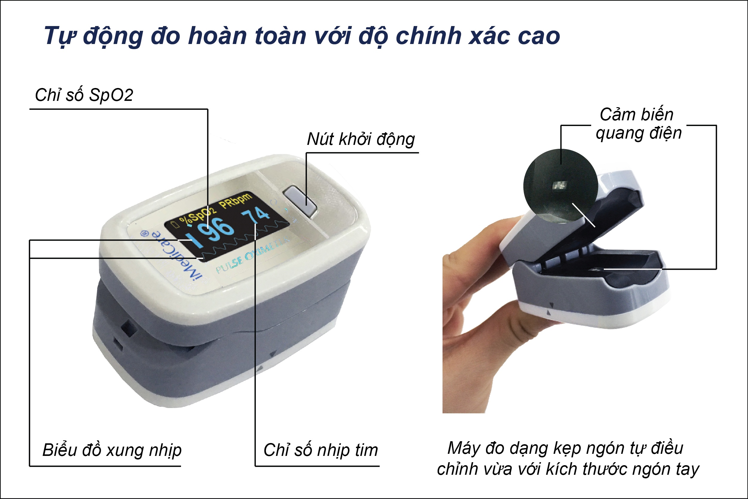 Máy đo nồng độ oxy trong máu SpO2 và nhịp tim iMedicare iOM-A6