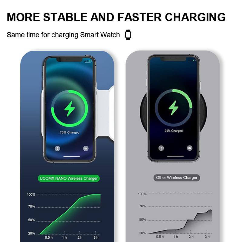 Có thể gập lại 3 trong 1 Bộ sạc không dây cho iPhone 14 13 11 12 Pro Max Mini Sạc từ tính nhanh cho Apple Watch 7 6 Airpod 3