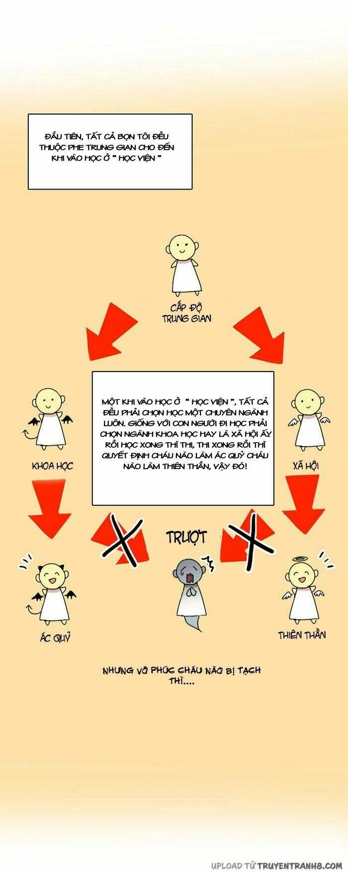 the devil who can't fly chapter 3 8