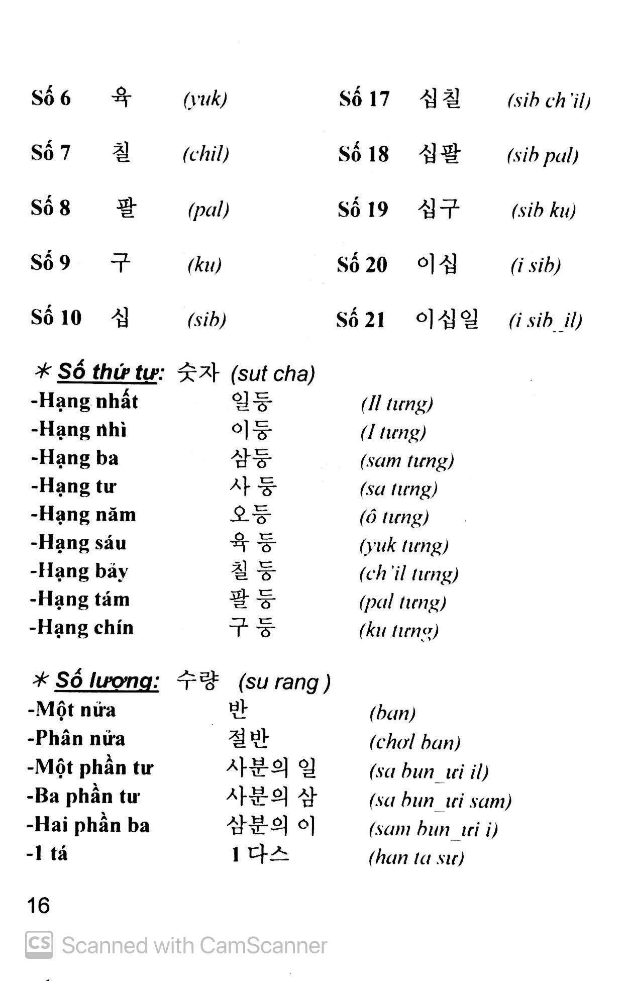 Tiếng Hàn Cho Người Việt (Kèm CD)