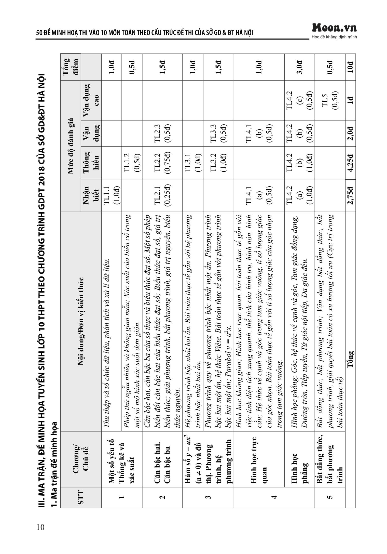 Sách - 50 Đề Minh Họa Thi Vào 10 - Môn Toán (Theo Cấu Trúc Đề Của Sở Giáo Dục Và Đào Tạo Hà Nội)