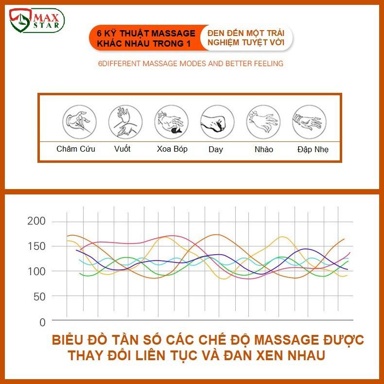Máy massage cổ vai gáy vật lý trị liệu CAO CẤP LOẠI 1 Massage cổ thông minh