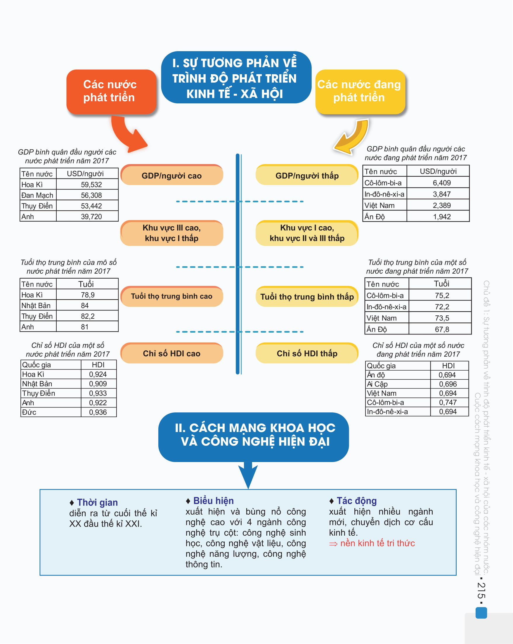 Sách - Combo Đột phá 8+ Môn Lịch sử, Địa lý (Phiên bản 2020) (Kèm 50 đề thi thử)