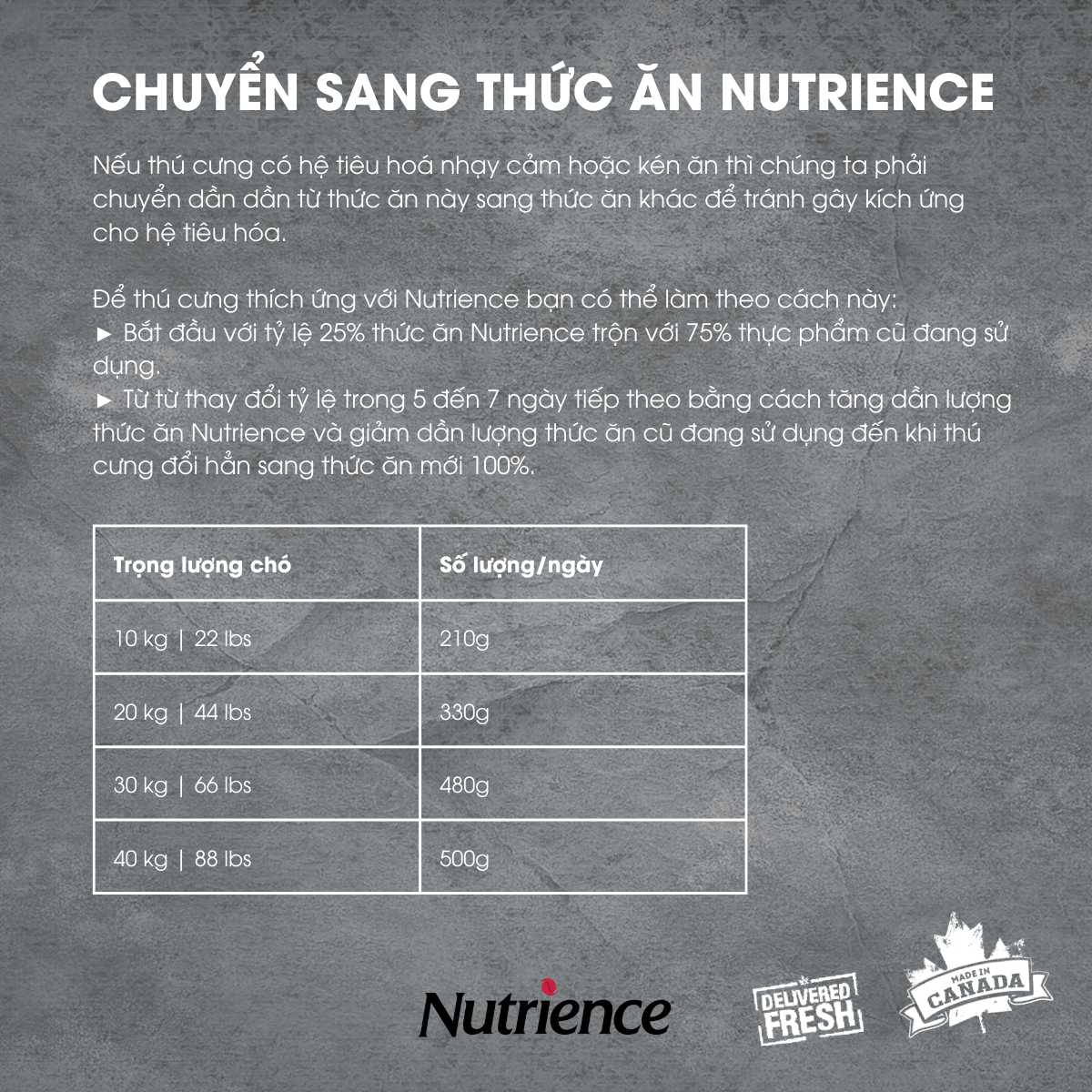 Thức Ăn Cho Chó Lớn Nutrience Infusion - Thịt Gà Tây, Rau Củ Và Trái Cây Tự Nhiên