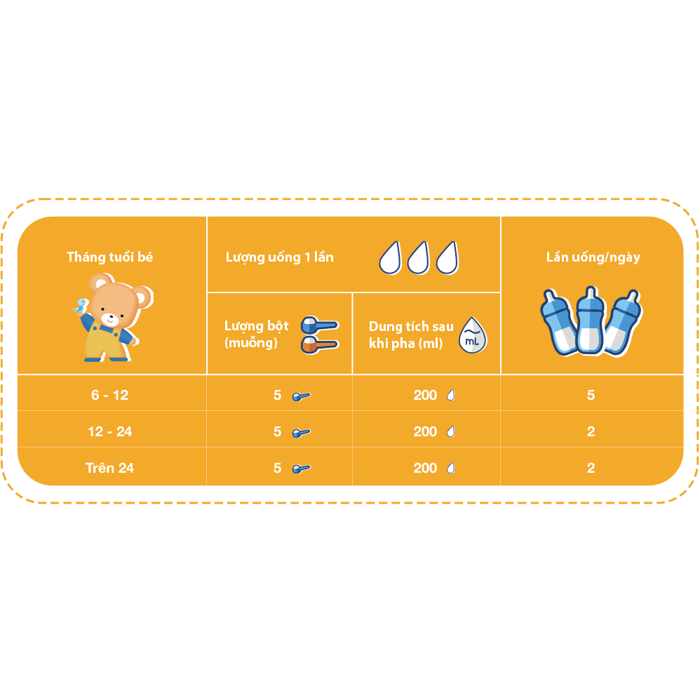 Combo 2 lon Sữa Morinaga số 2 (Chilmil) 320g (6 - 36 tháng)