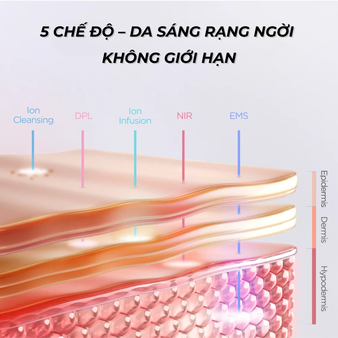 MÁY LÀM ĐẸP TOÀN DIỆN 5IN1 MYTREX MIRAY ONE Hàng chính hãng