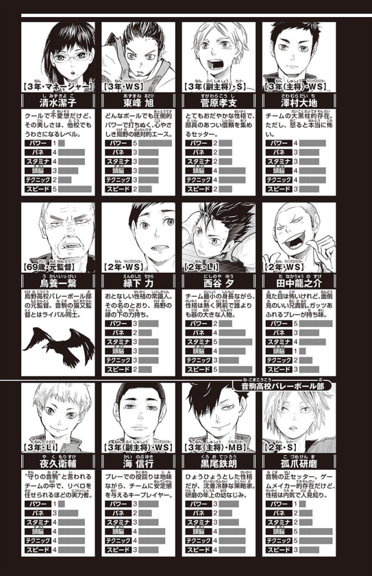 Sách ngoại văn: ハイキュー!! まんがノベライズ 宿敵・音駒高校との戦い - Hai Kyuu ! ! Manga Noberaizu Shukuteki