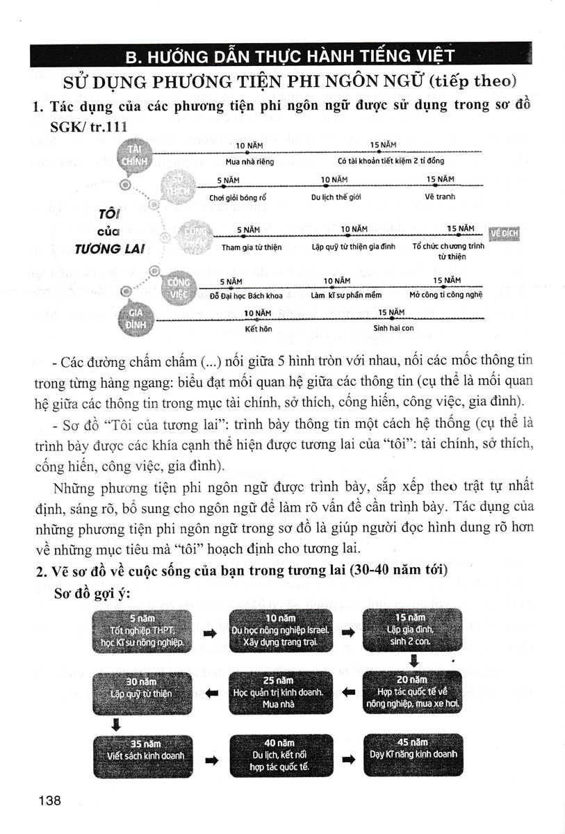 Sách tham khảo- Bồi Dưỡng Ngữ Văn 10 (Dùng Kèm SGK Kết Nối)_HA