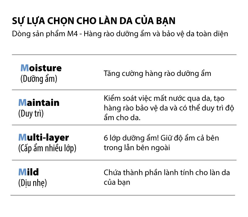 Kem dưỡng Labo Dermafirm - Moist Barrier Intensive Cream M4 (50ml) chống mất nước xuyên biểu bì