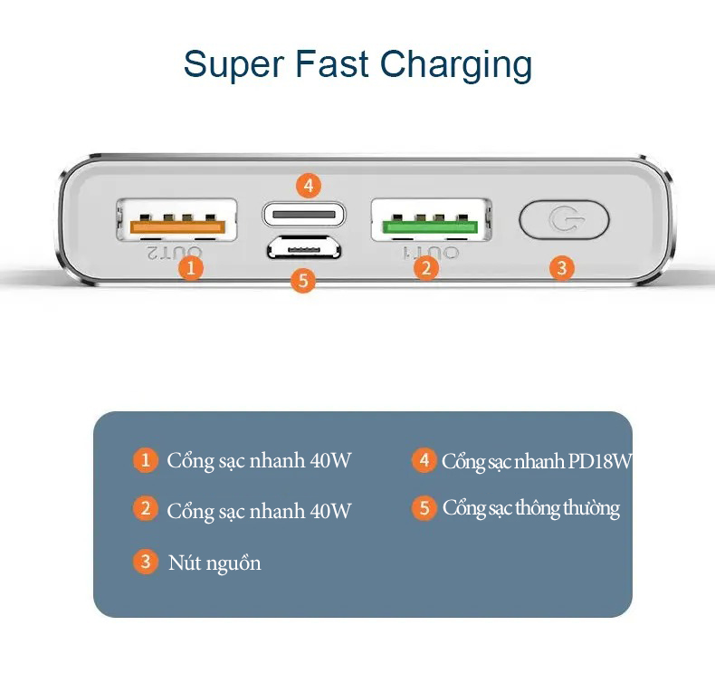 Pin dự phòng dung lượng 20000mA công suất 40W hỗ trợ sạc nhanh chuẩn PD22.5W tích hợp màn hình led quản lý dung lượng pin