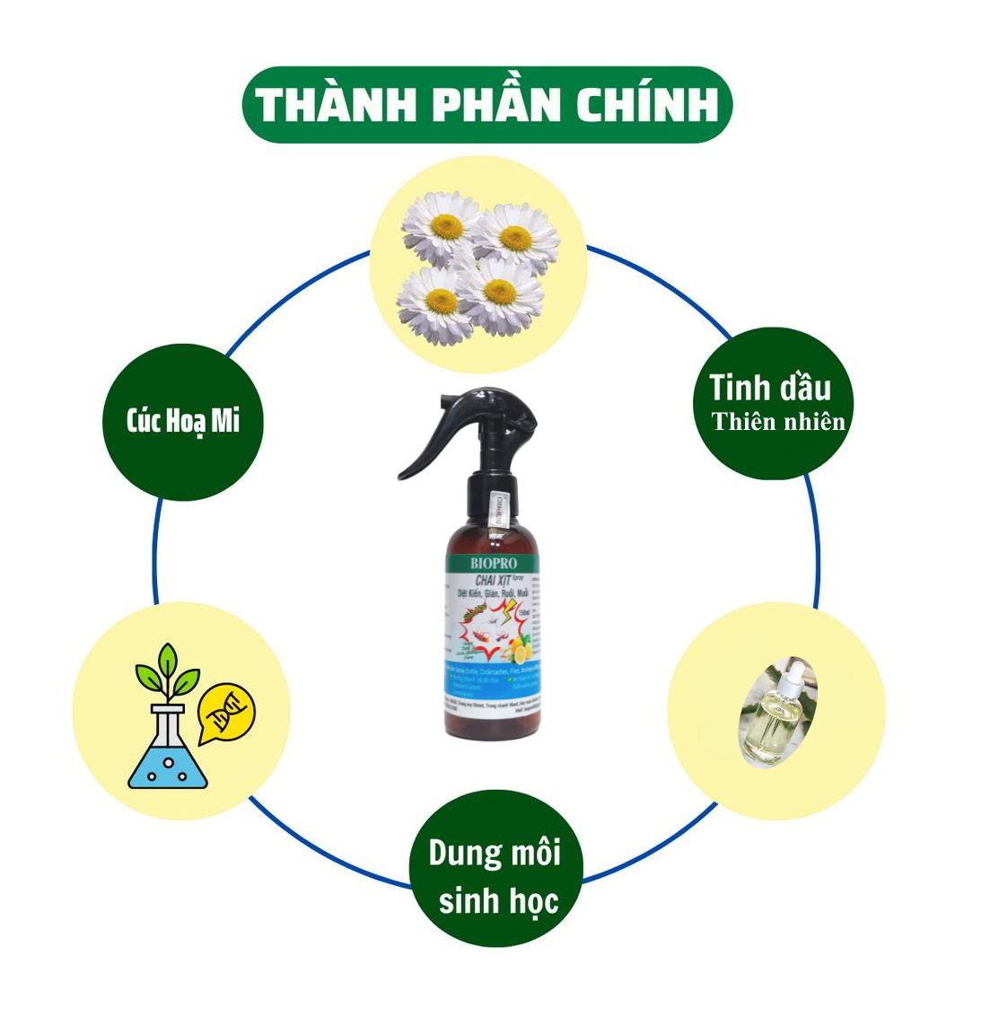 Chai dạng xịt 150ml. Thuốc Diệt kiến Diệt gián Diệt ruồi Diệt muỗi Sinh học Biopro an toàn hiệu quả Nhiều hương lựa chọn