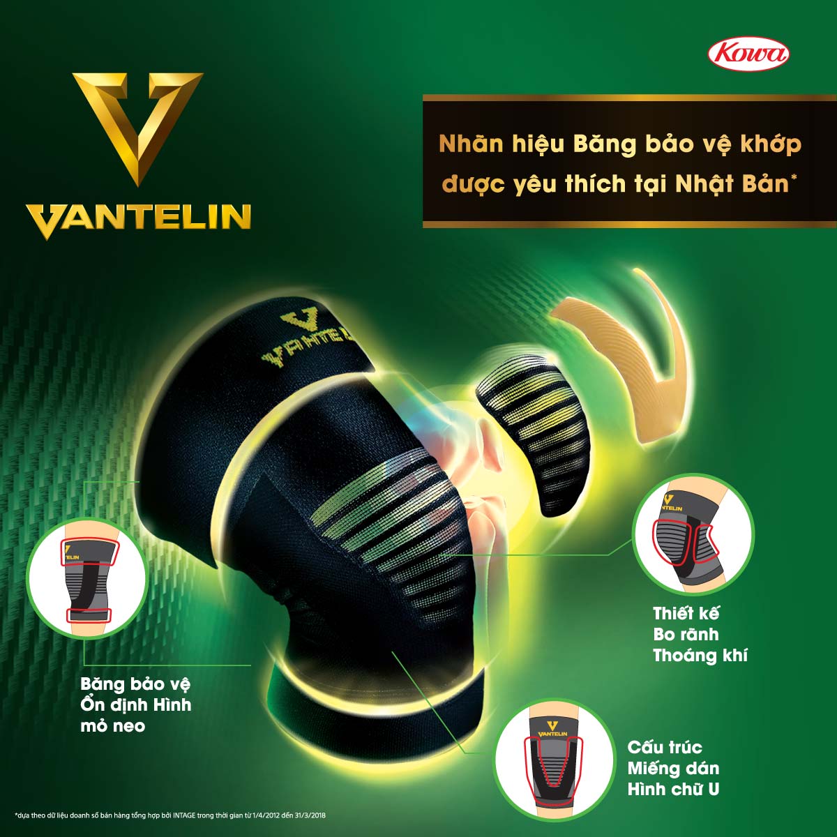 Băng Bảo Vệ Khớp Gối Bó Gối Vantelin Support Knee size M