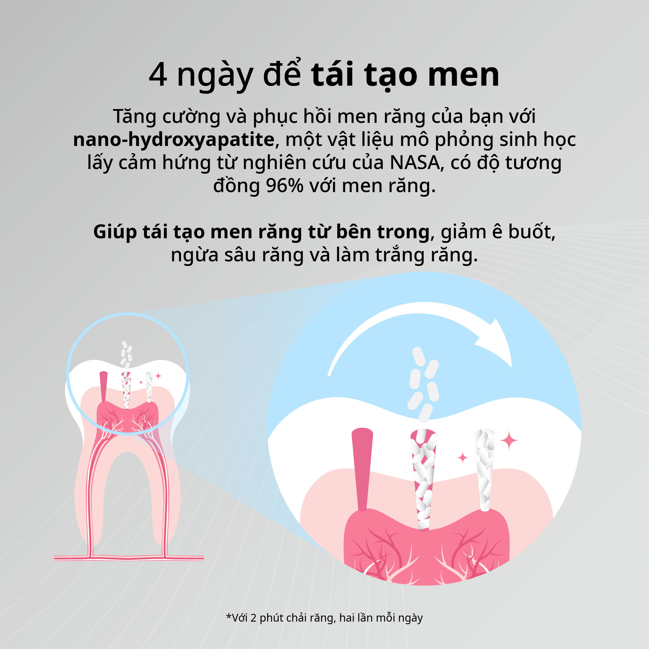 [MỚI] Kem Đánh Răng Phục Hồi Men Răng Zenyum Enamel + Repair 20g/100g
