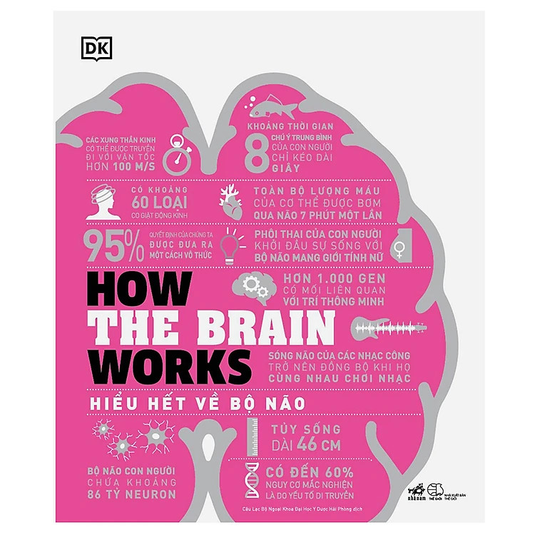 (Bìa Cứng) How The Brain Works - Hiểu Hết Về Bộ Não - DK - Nhiều dịch giả