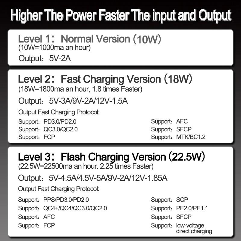 20x 18650 Pin Power Bank Hộp đựng hộp sạc USB kép Màn hình LCD Hỗ trợ sạc nhanh không dây Bộ lưu trữ pin Màu vỏ: 20-10W-Đen