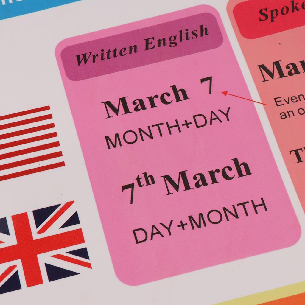 Early Education Poster for Toddlers and Children Perfect for Preschool and Kindergarten Classroom Teaching