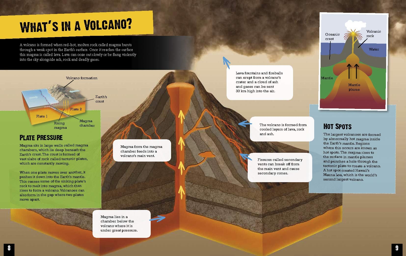 Volcanoes and Avalanches