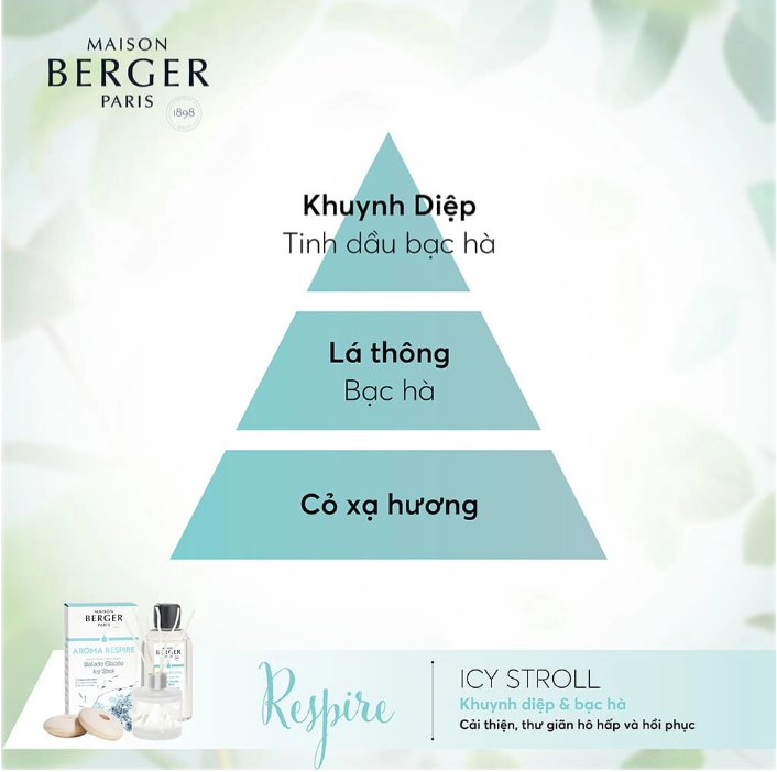 Maison Berger - Bộ tinh dầu xe hơi hương Aroma Respire - 2 cái