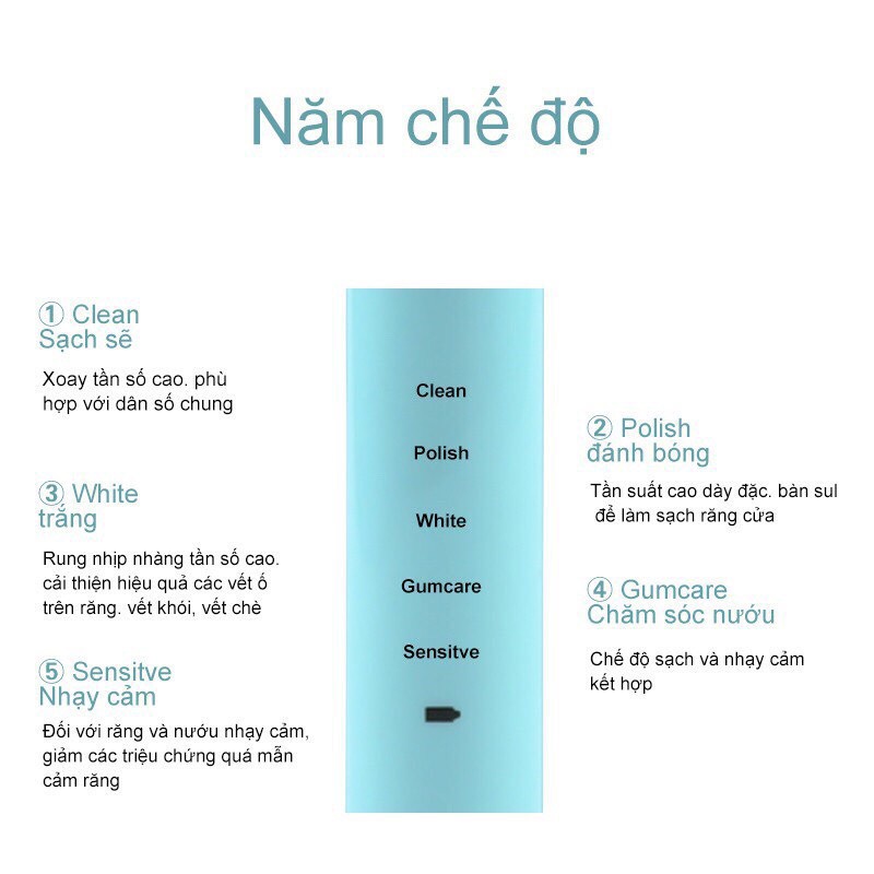 Bàn Chải Điện Đánh Răng Tự Động 5 Chế Độ, 4 Đầu Thay Thế, Chăm Sóc Răng Toàn Diện