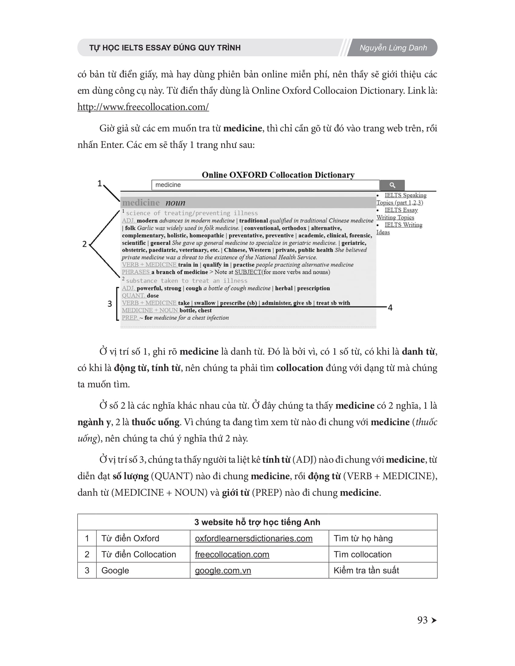 SÁCH - Tự học IELTS essay đúng quy trình - Writing task 2