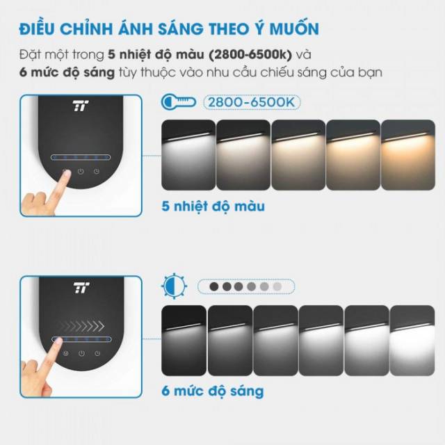 Đèn LED chống cận TaoTronics TT-DL01, 14W, 4 chế độ sáng, 5 mức sáng, hẹn giờ