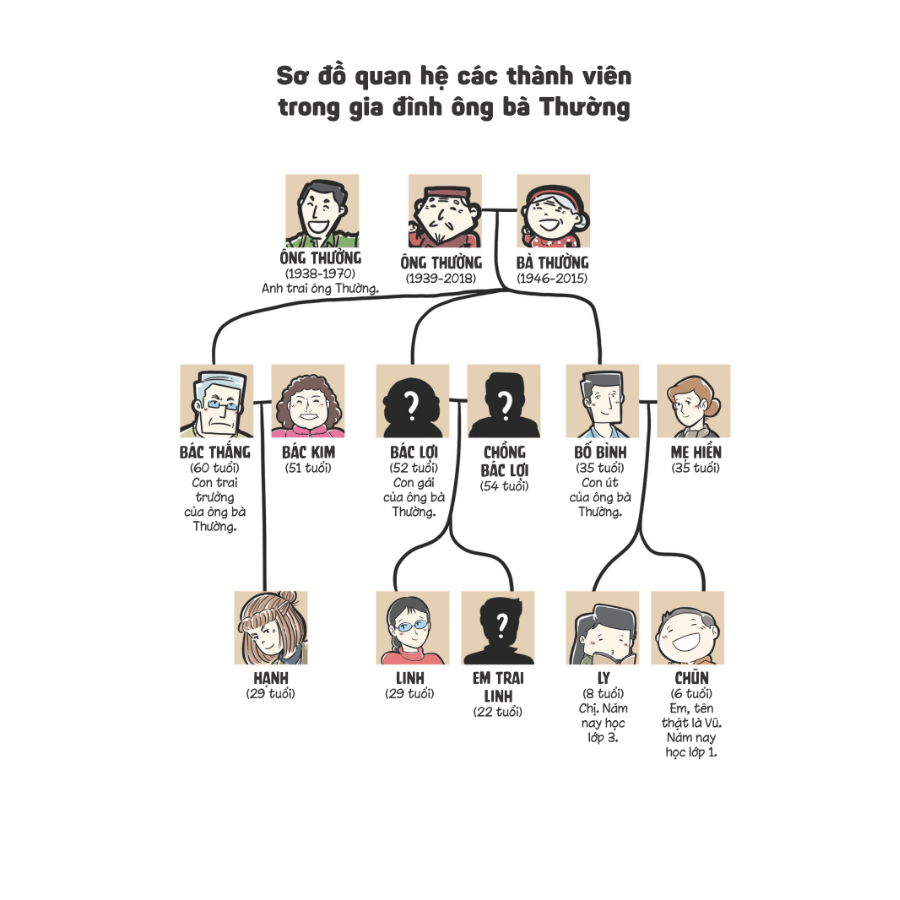 Sách Ly Và Chũn - Tết Là Nhất, Nhất Là Tết!