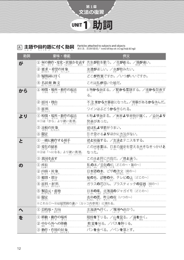 Nihongo Nouryoku Shiken N1 Bunpou Hisshuu Pataan (Japanese Edition)