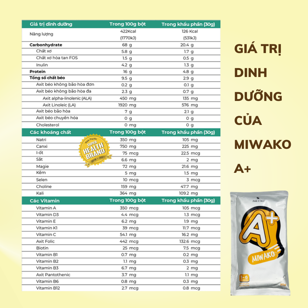 Combo Sữa Miwako A+ Vani, Miwako Gạo, Miwakoko socola Gói Dùng Thử 30g Sữa Hạt Cho Bé Từ 1 Tuổi Nhập Khẩu Malaysia Giúp Cải Thiện Ngôn Ngữ & Hê Tiêu Hóa