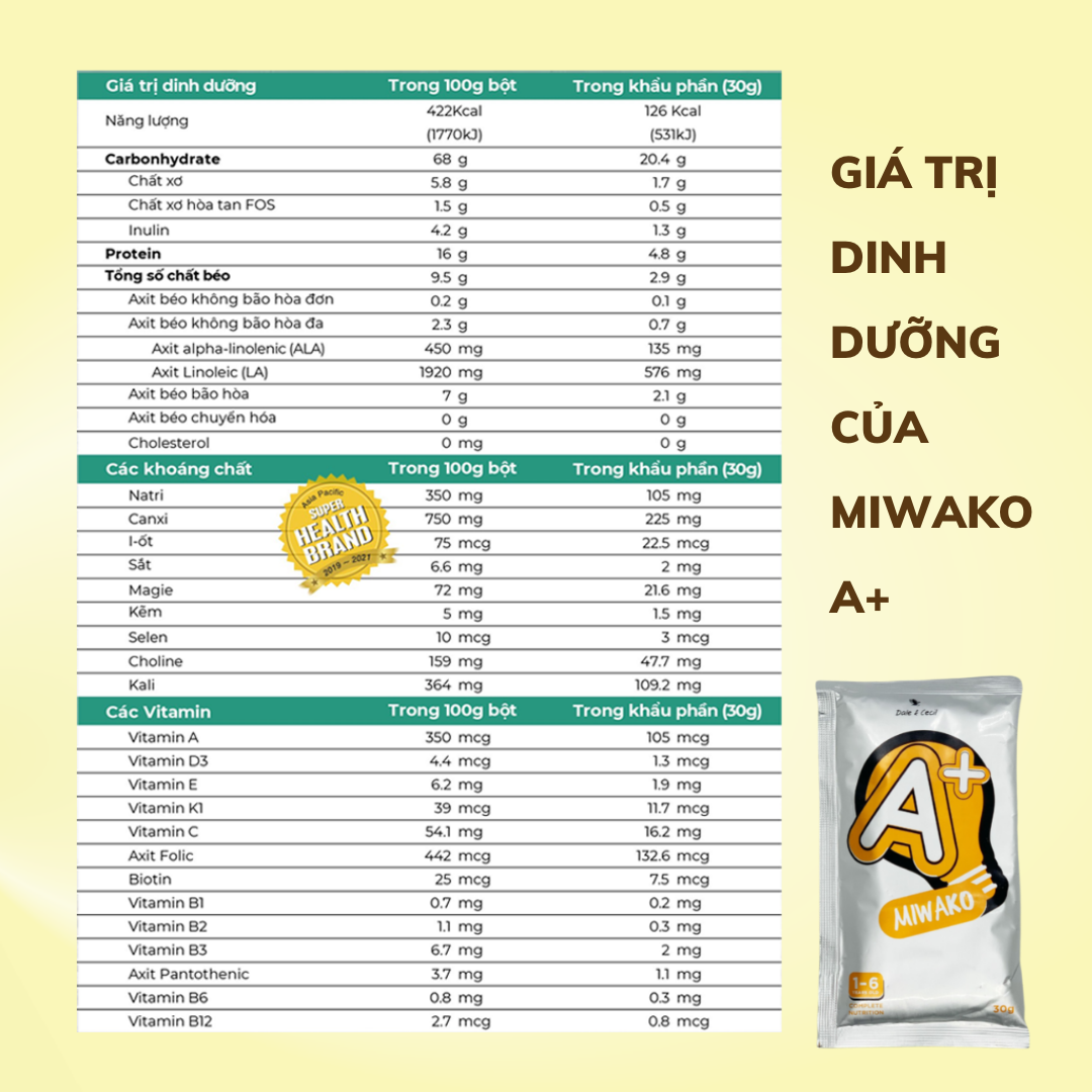 Combo Sữa Miwako A+ Vani, Miwako Gạo, Miwakoko socola Gói Dùng Thử 30g Sữa Hạt Cho Bé Từ 1 Tuổi Nhập Khẩu Malaysia Giúp Cải Thiện Ngôn Ngữ &amp; Hê Tiêu Hóa