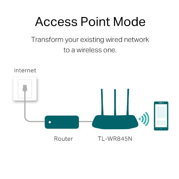 Bộ Phát Sóng Wi-Fi Tp-Link TL-WR845N Router Wi-Fi Chuẩn N Tốc Độ 300Mbps Mạnh Hơn TL-WR841N