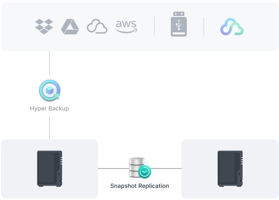 Thiết bị lưu trữ NAS Synology DS224+ 10