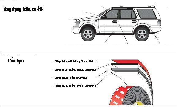 Băng keo cường lực 3M 4229P 12mm x 3m