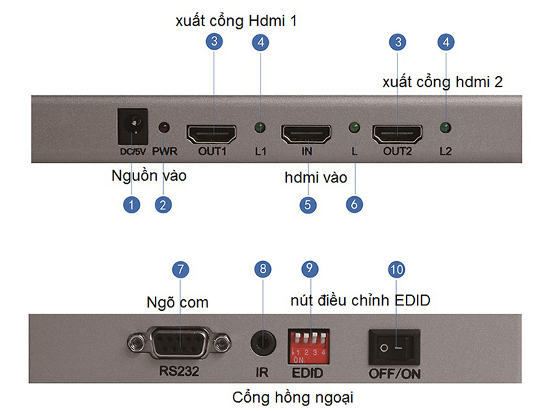 Bộ chia HDMI 1 ra 2 Kiwi S2.0-Hàng chính hãng