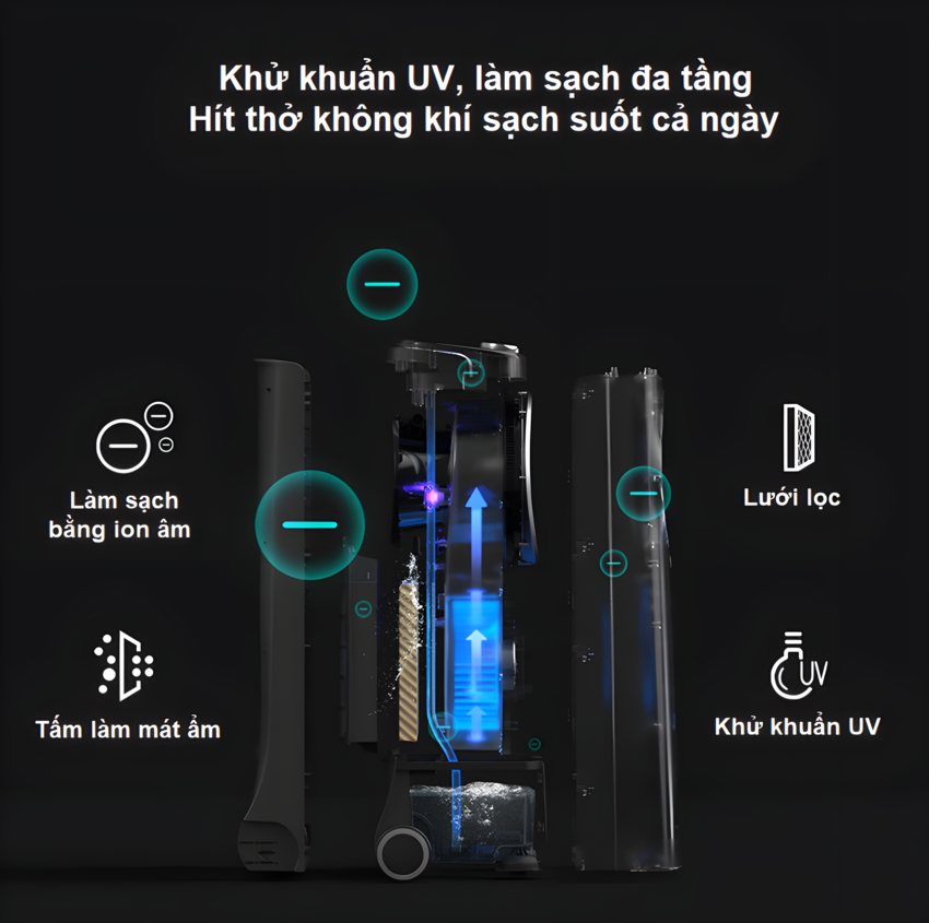 HÀNG CHÍNH HÃNG - Quạt không cánh làm mát, phun sương tạo ẩm. Kiêm lọc không khí ion âm và khử khuẩn UV, Serial 4000. Thương hiệu Hà Lan cao cấp Philips - ACR4246X