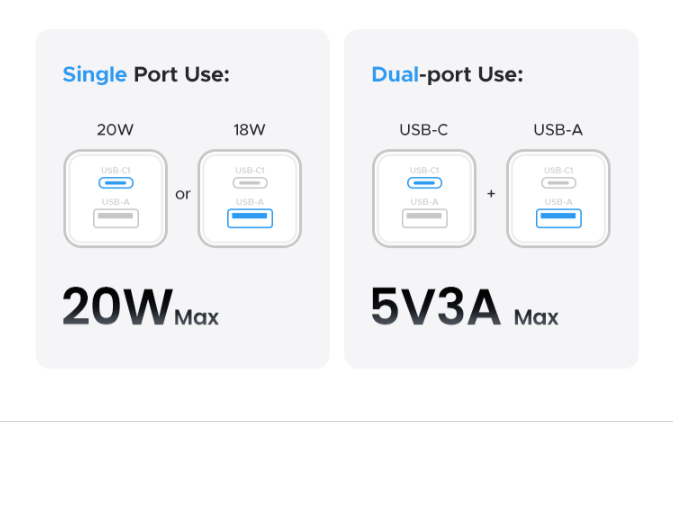 Củ Sạc điện thoại 2 cổng USB-C và USB-A GaN 20W Ugreen 55533 - Hàng chính hãng