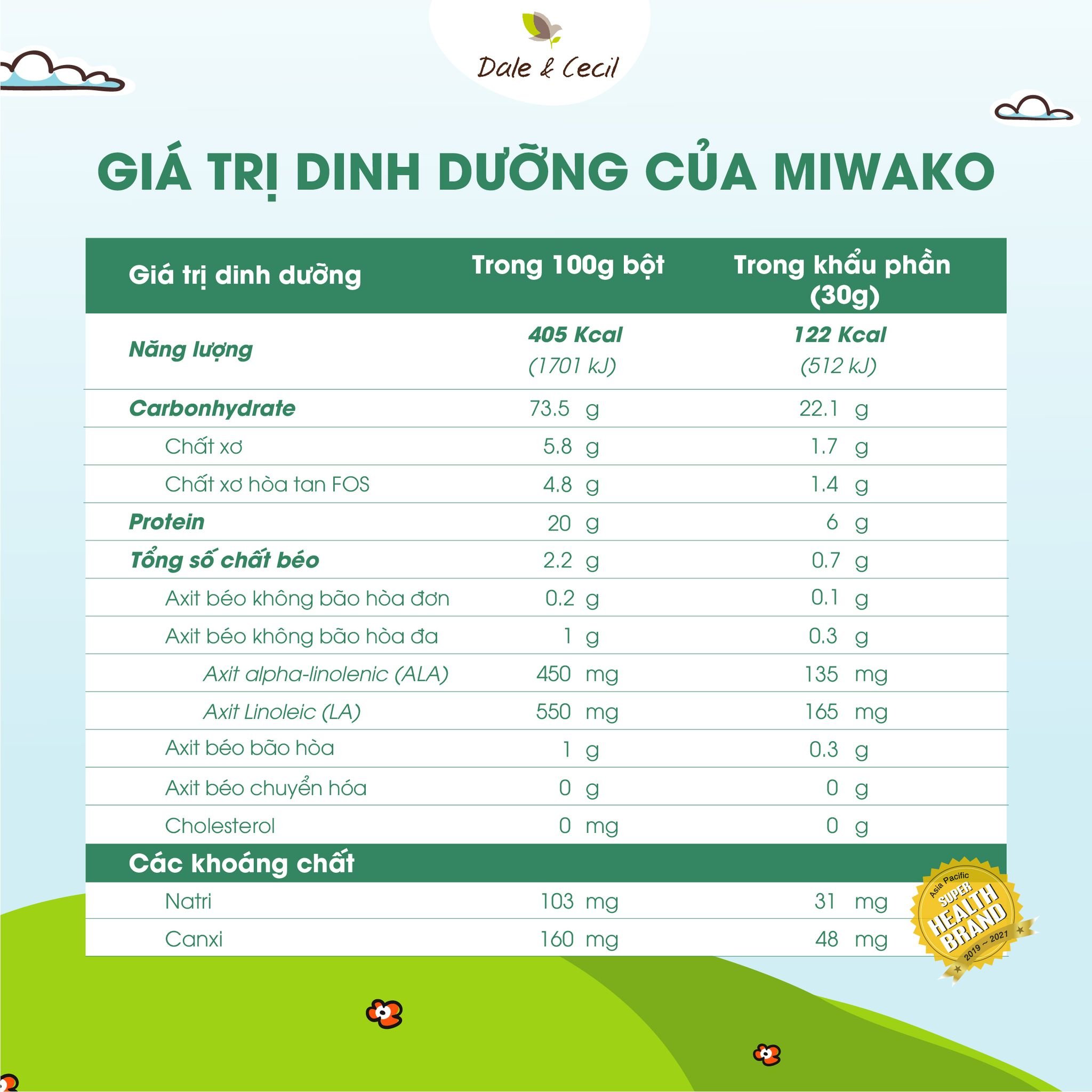 [Mua 1 Hộp Tặng 1 Hộp 400g] Sữa Hạt Hữu Cơ Miwako Hộp 400g Vị Gạo, Đạm Lành Dễ Uống Date T3/2024