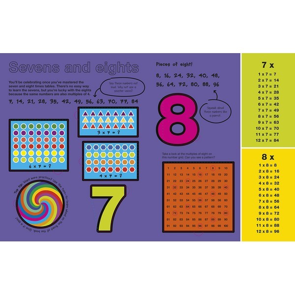 Turn to Learn Times Tables