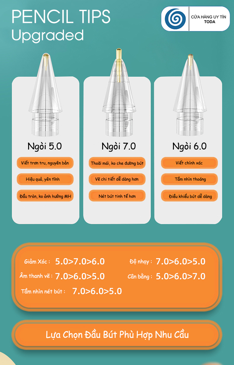 Đầu ngòi thay thế Pencil Tips bản nâng cấp cho Apple Pencil 1/2 / Apple Pencil USB C / Apple Pencil Pro - Trong Suốt không cản tầm nhìn, không bị mòn đầu bút Pencil dùng với Paperlike, thao tác chính xác, độ bền cao - Hàng Chính Hãng