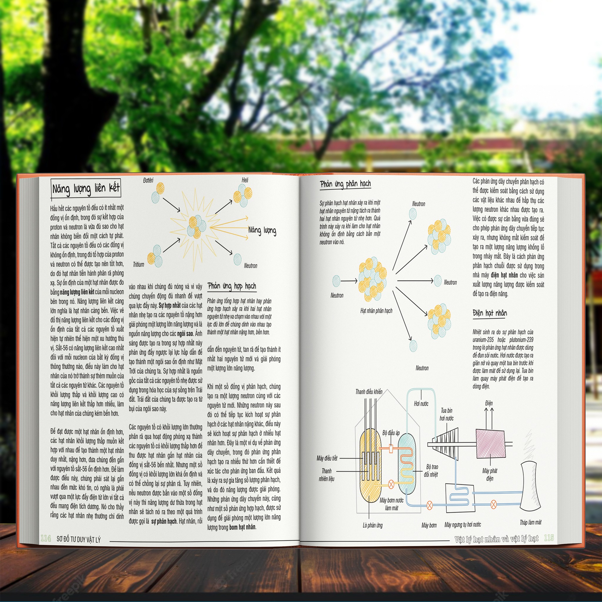 Combo 2 Cuốn Sơ Đồ Tư Duy Vật Lý + Sơ Đồ Tư Duy Sinh Học - Á Châu Book, Bìa cứng In Màu - Nâng Cao Kiến Thức Vật Lý và Sinh Học Bằng Sơ Đồ Tư Duy
