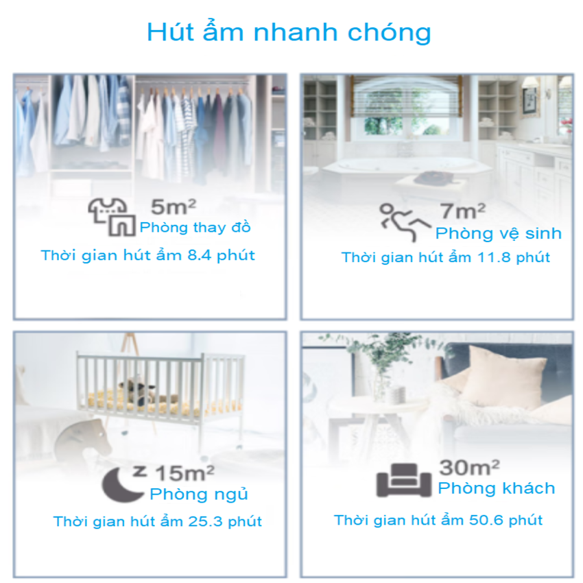 HÀNG CHÍNH HÃNG - Máy hút ẩm Philips DE3203/00, công suất 395W, dung tích bình chứa nước 4 Lít