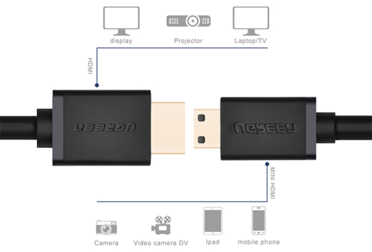 Cổng Chuyển Ugreen MiniHDMI Sang HDMI 20137 - Hàng Chính Hãng